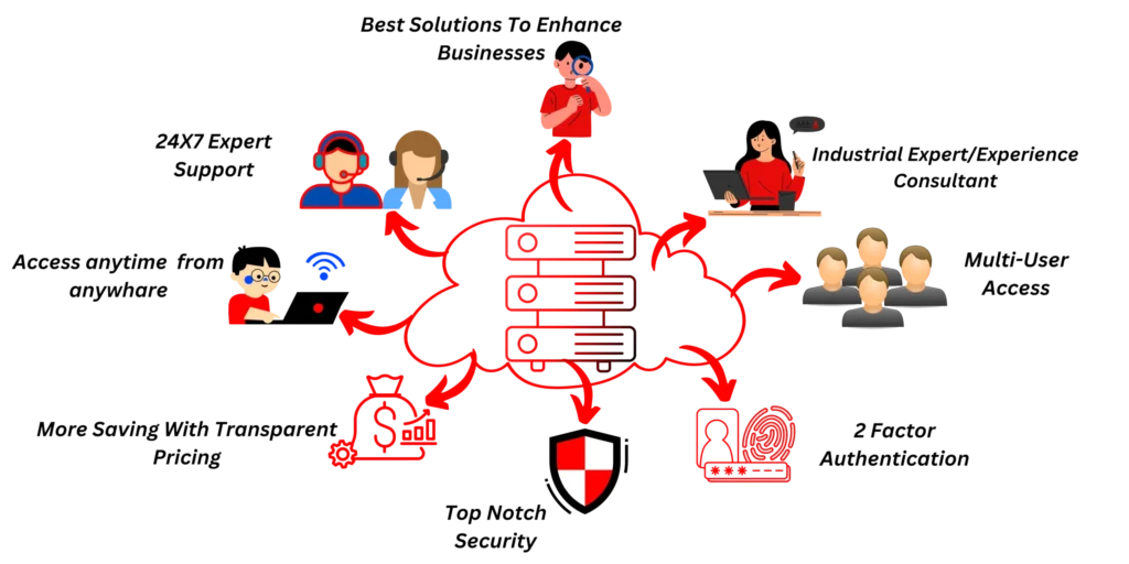 International SEO Strategy Global Digital Marketing Multilingual SEO Services Cross-Border Marketing Campaigns International Keyword Research